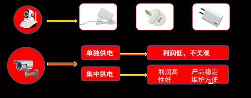 大型购物超市供电系统选择