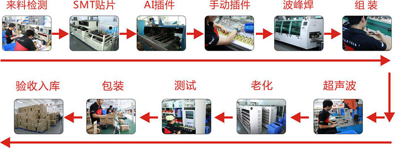 XED电源产品生产制造流程图