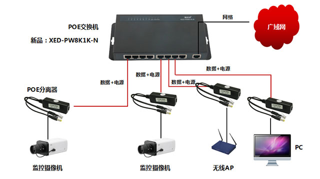 XED-PW8K1K-N连接图