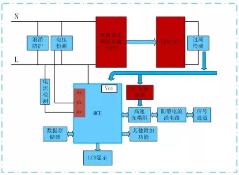 智能家居RC阻容式降压电源解决方案