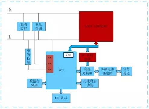 智能家居高频开关电源解决方案