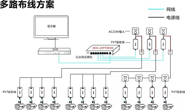 PVT视频传输发射器多路布线方案