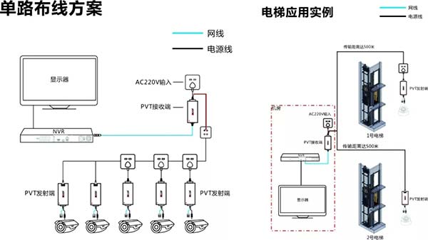 PVT视频传输发射器单路布线方案