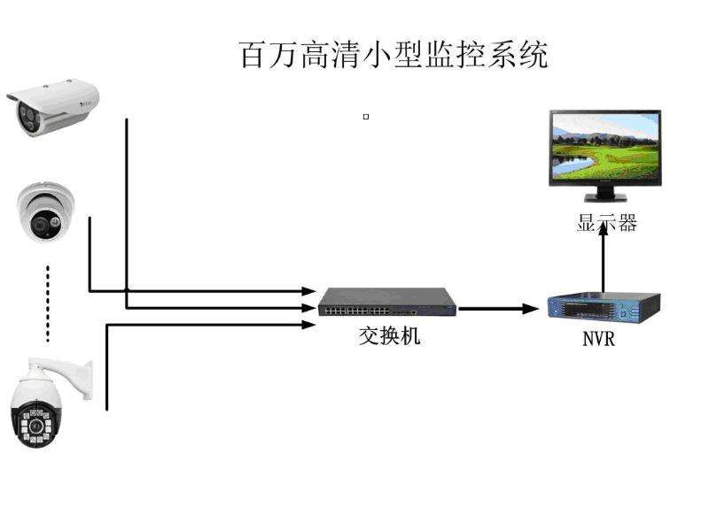 小耳朵电源监控系统展示图