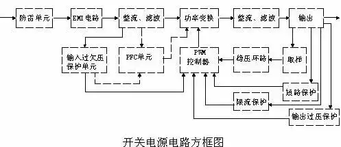 开关电源的电路组成图
