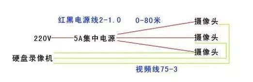 小耳朵网状开关电源