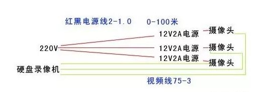 监控电源