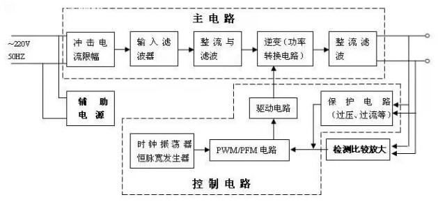 开关电源组成线路图